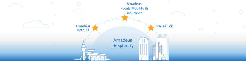 Meet Amadeus Hospitality Banner