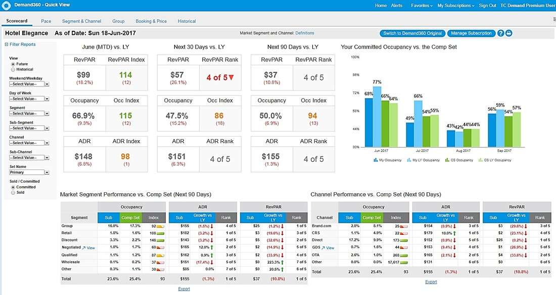 Amadeus Releases New Demand360® Platform with Customizable Alerts