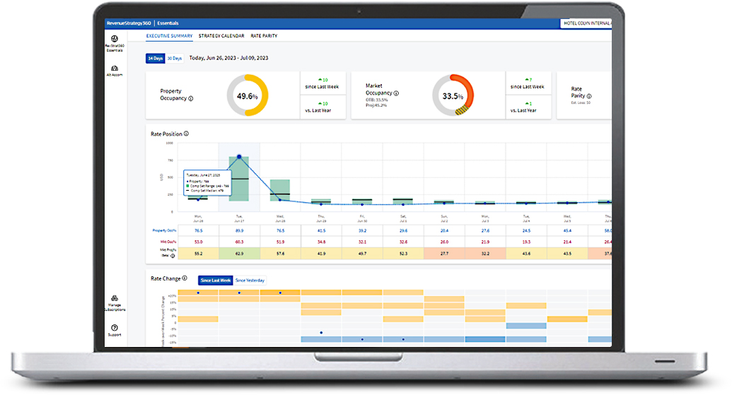 RevenueStrategy360 screenshot on a laptop